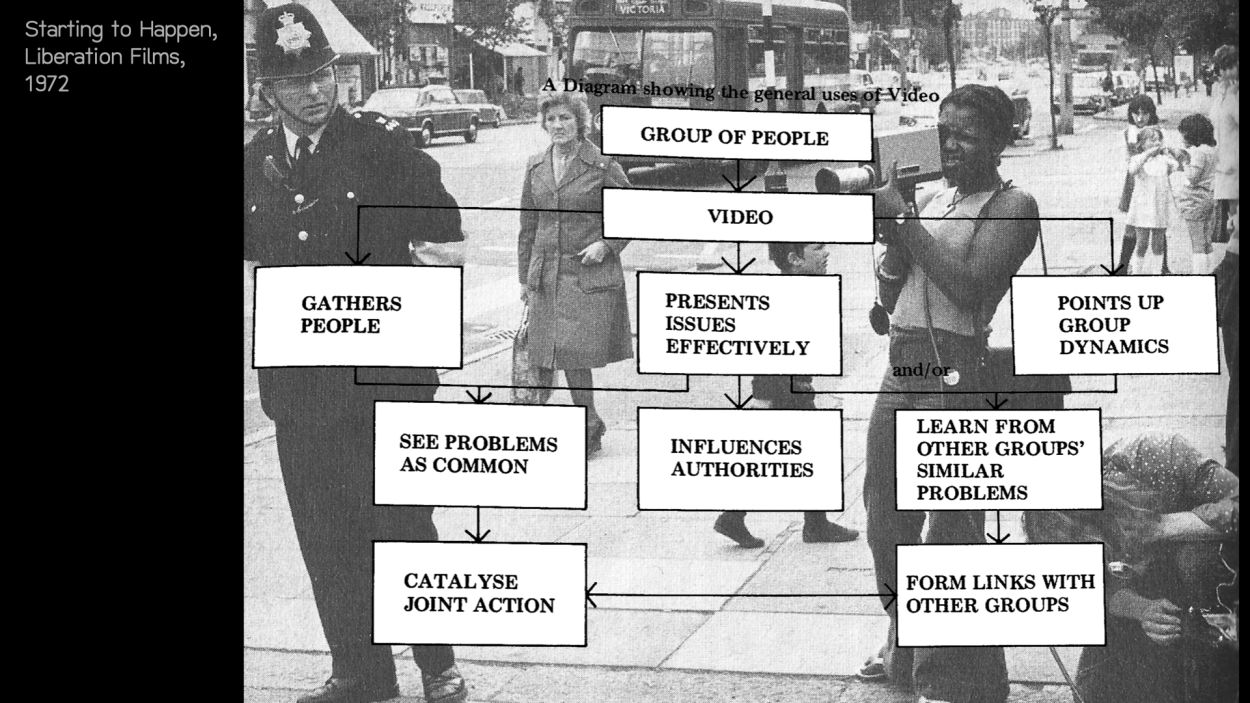 Slide Image from Making Films Together: The London Community Video Archive and Film Flamme Workshop.